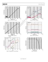 ADG5436BRUZ-REEL7 Datasheet Page 12