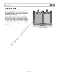 ADG5436BRUZ-REEL7 Datasheet Page 17