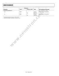 ADG620BRMZ-REEL7 Datasheet Page 4
