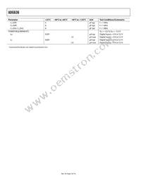 ADG636YRU-REEL Datasheet Page 4