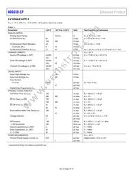 ADG658TRUZ-EP-RL7 Datasheet Page 4