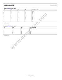 ADG658YRU-REEL7 Datasheet Page 10