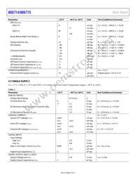 ADG715BRU-REEL7 Datasheet Page 4