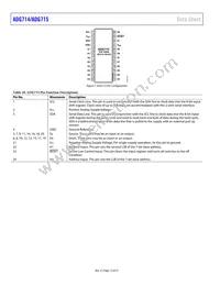 ADG715BRU-REEL7 Datasheet Page 12