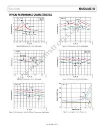 ADG726BCPZ-REEL Datasheet Page 15