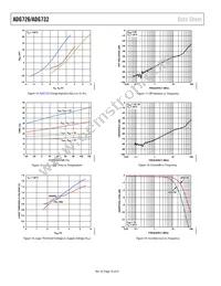 ADG726BCPZ-REEL Datasheet Page 16