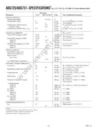 ADG731BCP_REEL7 Datasheet Page 2