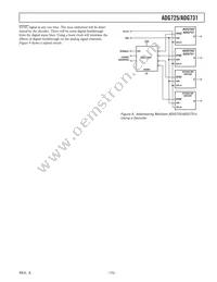 ADG731BCP_REEL7 Datasheet Page 15