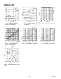 ADG734BRU-REEL Datasheet Page 8