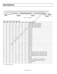 ADG791GBCPZ-REEL Datasheet Page 18