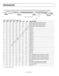ADG795GBCPZ-REEL Datasheet Page 18
