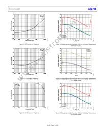 ADG798HRUZ Datasheet Page 13