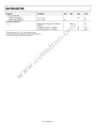 ADG799GBCPZ-REEL Datasheet Page 4