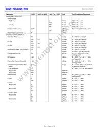 ADGS1209BCPZ-RL7 Datasheet Page 4