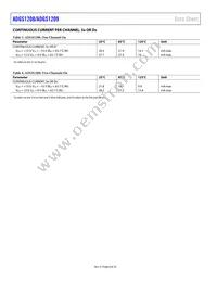ADGS1209BCPZ-RL7 Datasheet Page 8