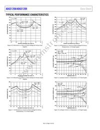 ADGS1209BCPZ-RL7 Datasheet Page 14