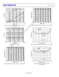 ADGS1209BCPZ-RL7 Datasheet Page 16