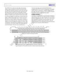 ADGS1212BCPZ-RL7 Datasheet Page 19