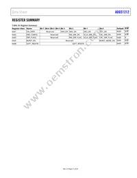 ADGS1212BCPZ-RL7 Datasheet Page 21