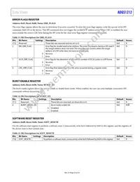 ADGS1212BCPZ-RL7 Datasheet Page 23