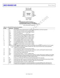 ADGS1409BCPZ-RL7 Datasheet Page 14