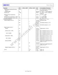 ADGS1612BCPZ-RL7 Datasheet Page 4