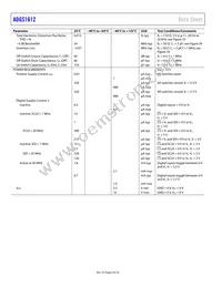 ADGS1612BCPZ-RL7 Datasheet Page 6