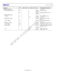 ADGS1612BCPZ-RL7 Datasheet Page 10