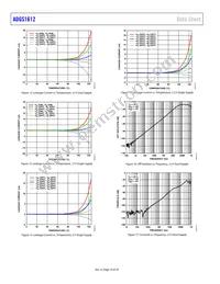 ADGS1612BCPZ-RL7 Datasheet Page 16