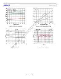 ADGS5412BCPZ Datasheet Page 18