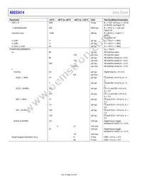 ADGS5414BCPZ-RL7 Datasheet Page 10