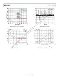 ADGS5414BCPZ-RL7 Datasheet Page 18