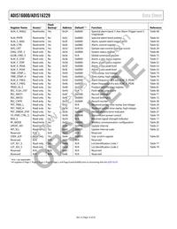 ADIS16000AMLZ Datasheet Page 14