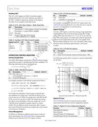 ADIS16209CCCZ Datasheet Page 17