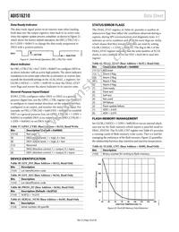 ADIS16210CMLZ Datasheet Page 16