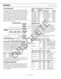 ADIS16223CMLZ Datasheet Page 10