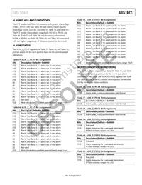 ADIS16227CMLZ Datasheet Page 15