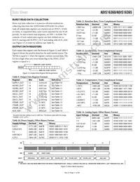 ADIS16360BMLZ Datasheet Page 11