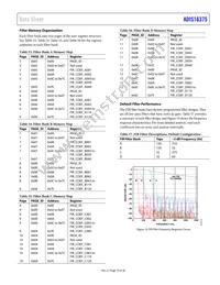 ADIS16375AMLZ Datasheet Page 19