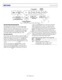 ADIS16448BMLZ-P Datasheet Page 20