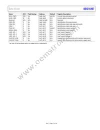 ADIS16467-3BMLZ Datasheet Page 17