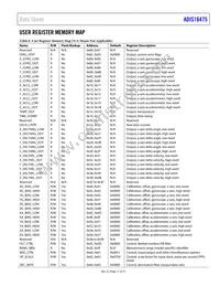 ADIS16475-3BMLZ Datasheet Page 17