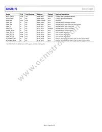 ADIS16475-3BMLZ Datasheet Page 18