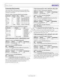 ADIS16475-3BMLZ Datasheet Page 21