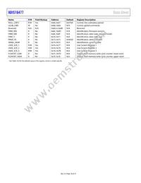 ADIS16477-1BMLZ Datasheet Page 18
