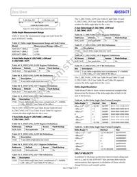 ADIS16477-1BMLZ Datasheet Page 23