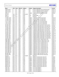 ADIS16480AMLZ Datasheet Page 15