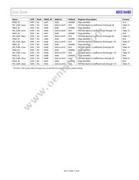 ADIS16480AMLZ Datasheet Page 17