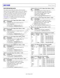 ADIS16480AMLZ Datasheet Page 22