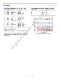 ADIS16485AMLZ Datasheet Page 22